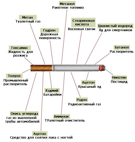 КУРИТЬ или НЕ КУРИТЬ?.